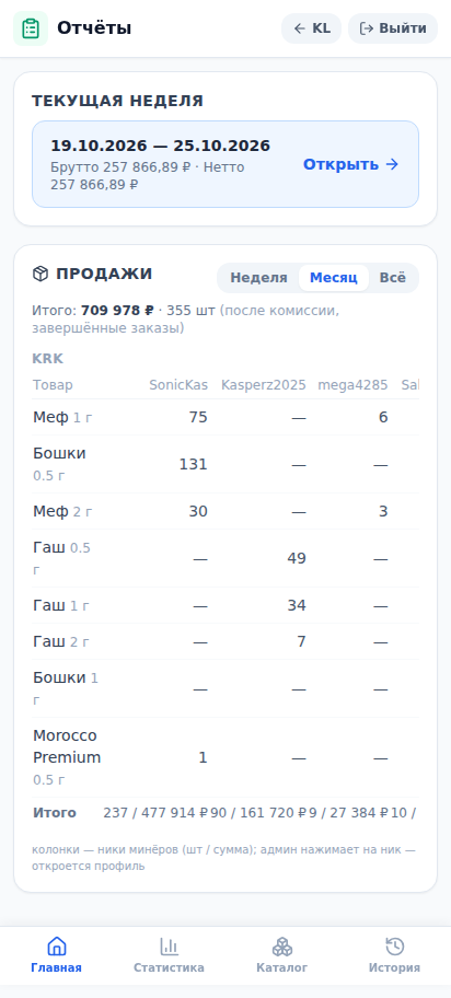 Модуль Отчёты — сводка продаж